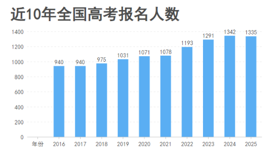 致高考生丨試卷有分?jǐn)?shù)，但人生不止