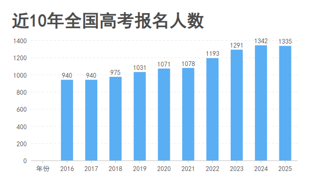 致高考生丨試卷有分?jǐn)?shù),但人生不止一個(gè)答案